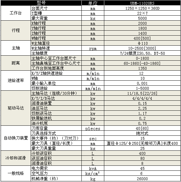 ̨UBM-11020RSʽϳӹģWᶨϵ